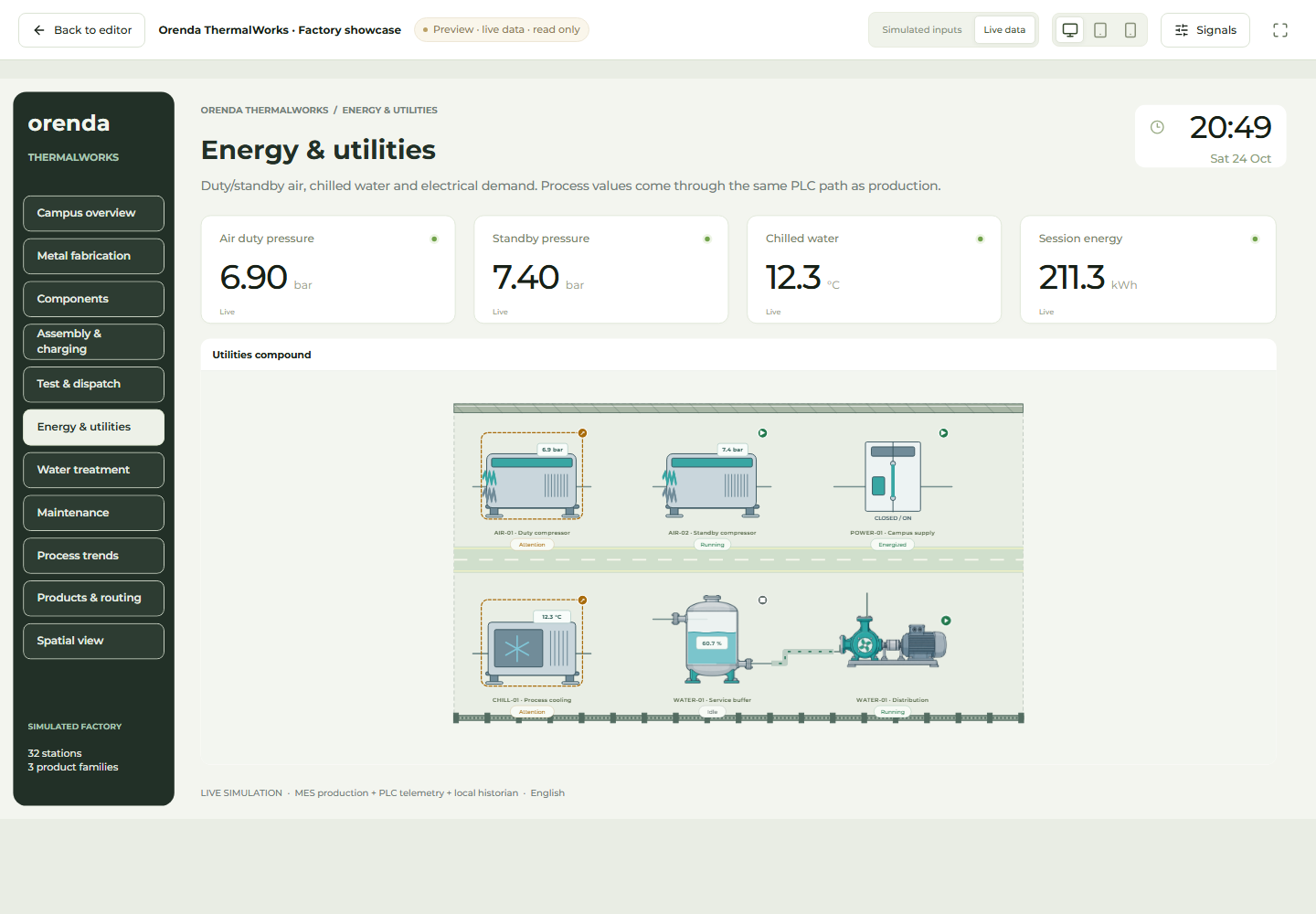 Orenda SCADA Studio demo showing air, chilled water, and energy measurements
